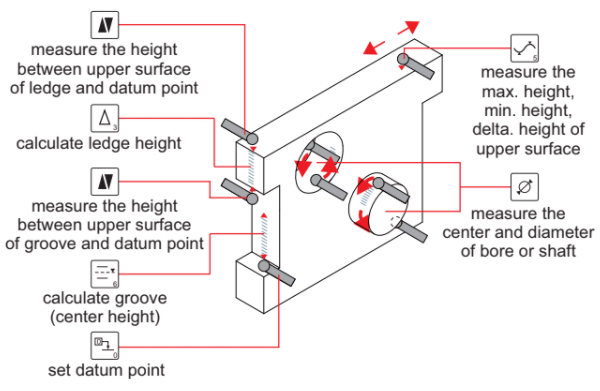 Thước đo cao thủ công 1 chiều (Không có đệm khí) Insize DHG-C420